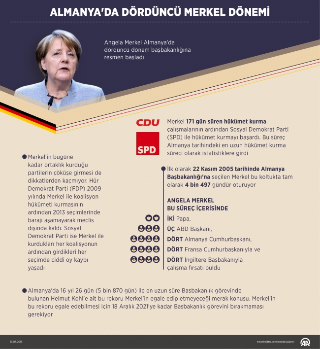 Merkel, dördüncü dönem Başbakanlık görevine başladı